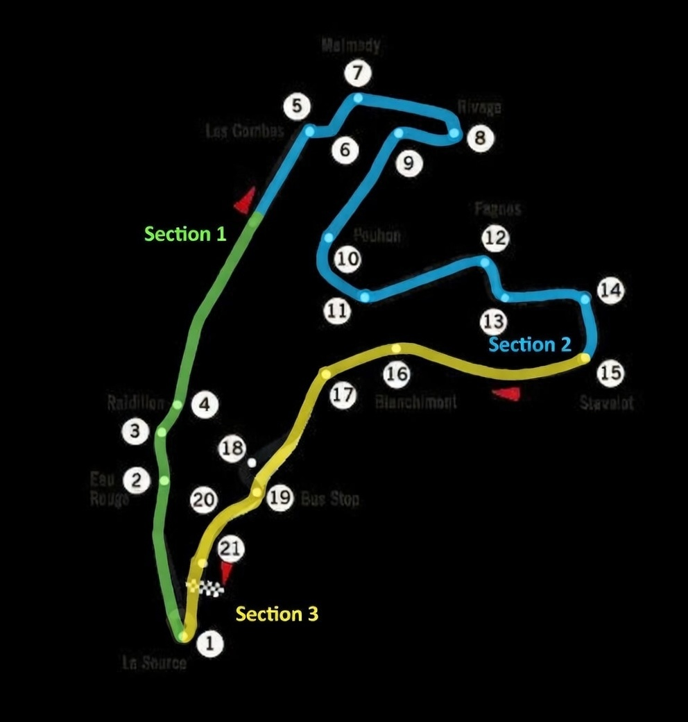 Spa circuit sectors: S1 (green), S2 (blue), S3 (yellow)